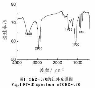 脂環(huán)族環(huán)氧樹脂的紫外光固化性能