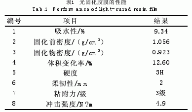 脂環(huán)族環(huán)氧樹脂的紫外光固化性能