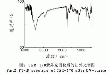 脂環(huán)族環(huán)氧樹脂的紫外光固化性能