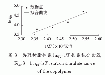 環氧樹脂/雙馬樹脂/氰酸酯樹脂共聚物流變特性研究