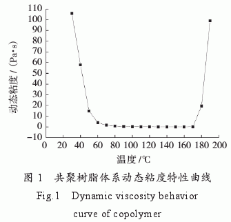 環氧樹脂/雙馬樹脂/氰酸酯樹脂共聚物流變特性研究