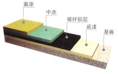 FRP玻纖積層地坪、乙烯基